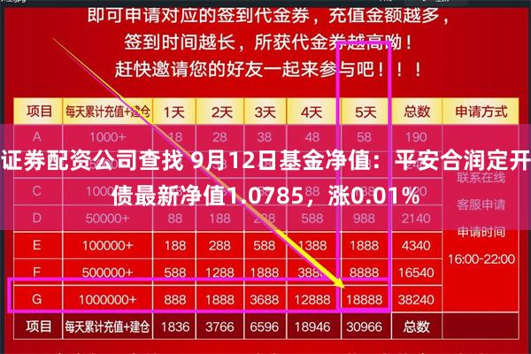 证券配资公司查找 9月12日基金净值：平安合润定开债最新净值1.0785，涨0.01%