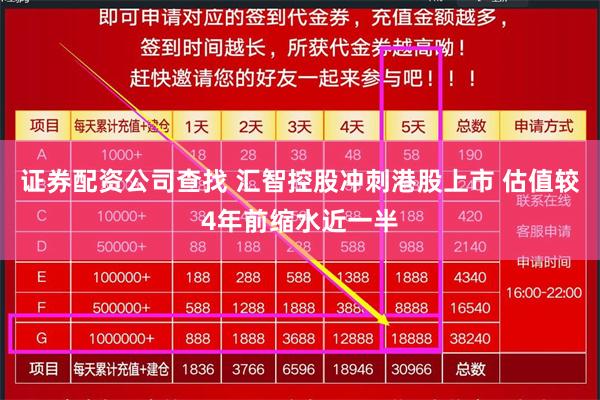 证券配资公司查找 汇智控股冲刺港股上市 估值较4年前缩水